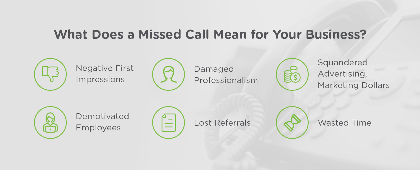 The True Cost Of Missed Calls – Answering Service – VoiceNation