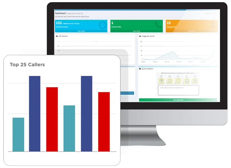 Call Monitoring – Live Answering Dashboard – VoiceNation