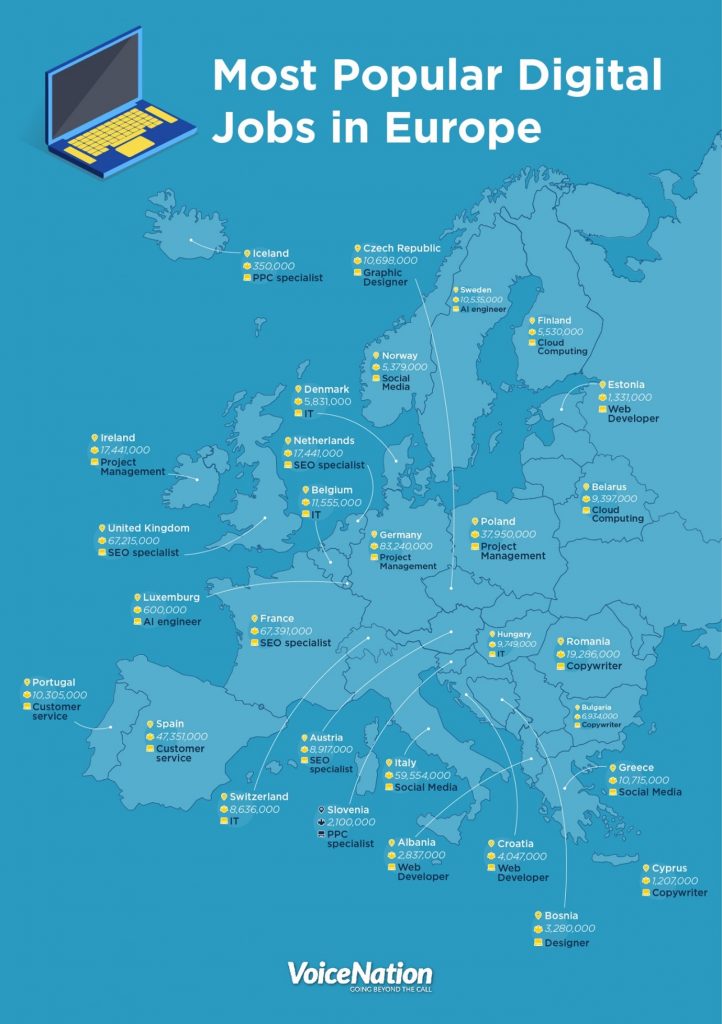 Most Popular Digital Jobs in Europe